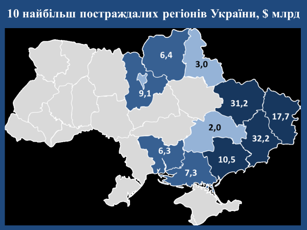 Масштаби уражень